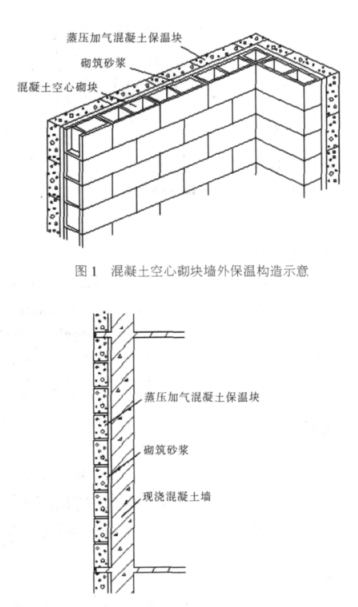 余杭蒸压加气混凝土砌块复合保温外墙性能与构造